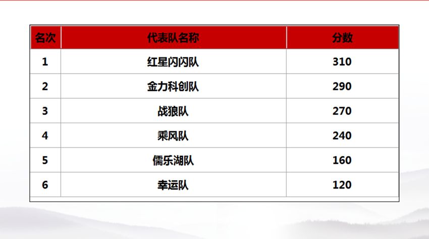 金开乐鱼(中国)2018年“党建课堂”项目正式收官 