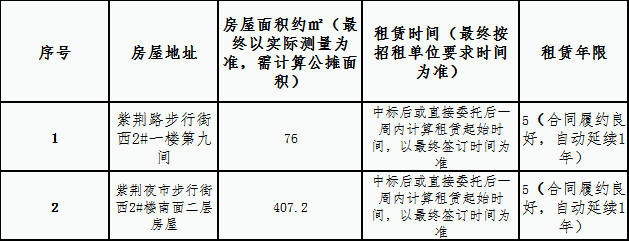 紫荆路步行街西2#一、二楼房屋租赁 竞拍公告