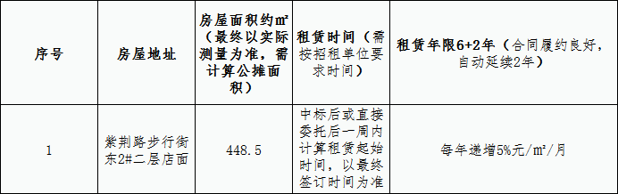 紫荆路步行街东2#二层店面 租赁竞拍公告