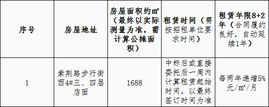 紫荆路步行街西4#三、四层店面 租赁竞拍公告