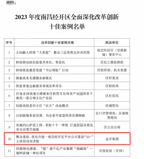 喜报！乐鱼(中国)荣获2023年度经开区全面深化改革创新十佳案例