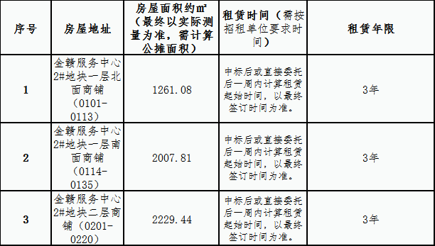 金赣服务中心 2#地块一、二层商铺租赁竞拍公告